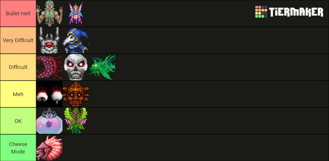 Übersichtsgrafik aller Hardmode Bosse